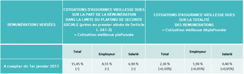 hausse_cotisation_vieillesse_2017.png