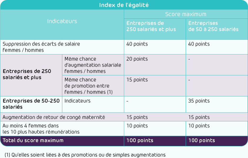 Index_egalite_H_F