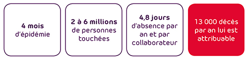 statistiques grippe